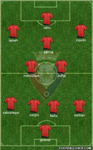 C. At. Osasuna Formation 2012