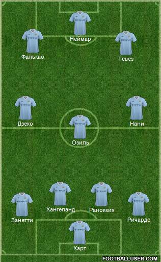 Manchester City Formation 2012