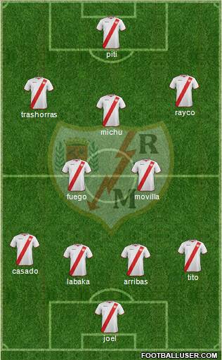 Rayo Vallecano de Madrid S.A.D. Formation 2012