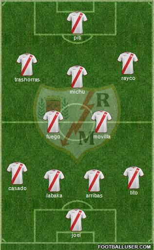 Rayo Vallecano de Madrid S.A.D.