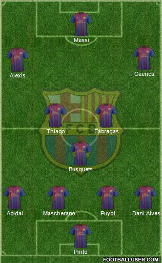 F.C. Barcelona Formation 2012