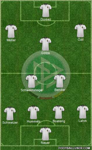 Germany Formation 2012