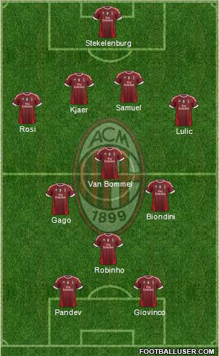 A.C. Milan Formation 2012
