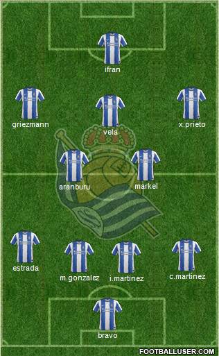 Real Sociedad S.A.D. Formation 2012