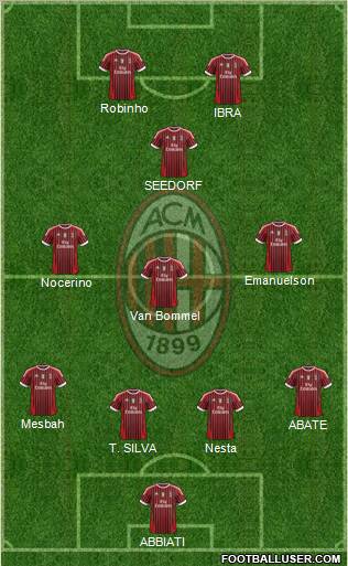 A.C. Milan Formation 2012