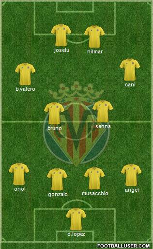 Villarreal C.F., S.A.D. Formation 2012