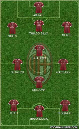 A.C. Milan Formation 2012