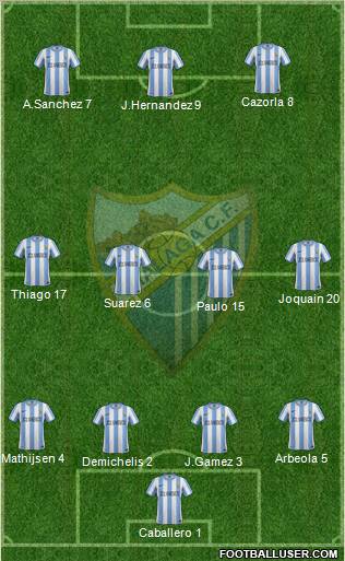 Málaga C.F., S.A.D. Formation 2012