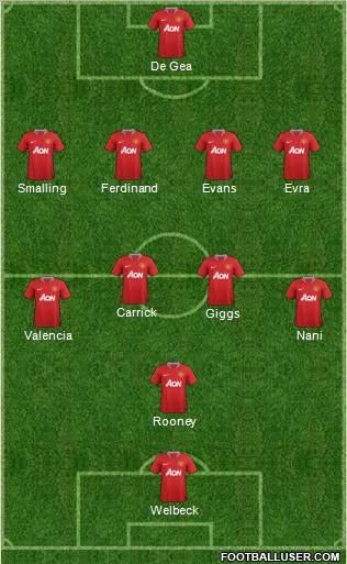 Manchester United Formation 2012