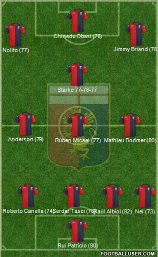 Genoa Formation 2012