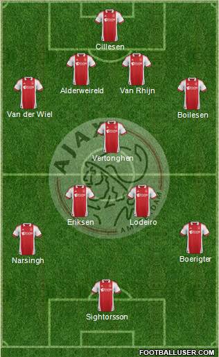 AFC Ajax Formation 2012