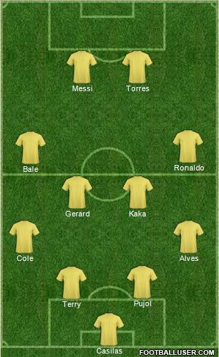 Dream Team Formation 2012