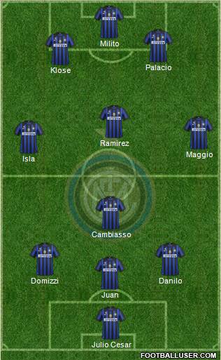 F.C. Internazionale Formation 2012