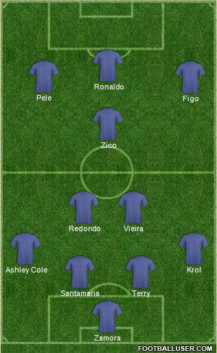 Champions League Team Formation 2012