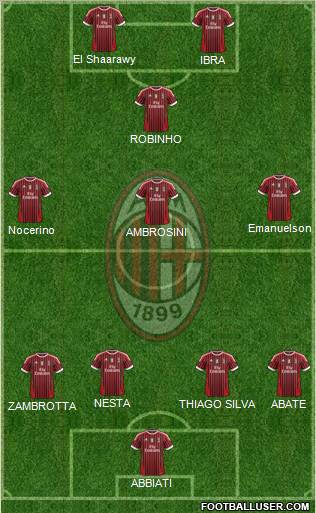 A.C. Milan Formation 2012