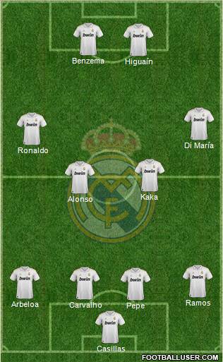 Real Madrid C.F. Formation 2012