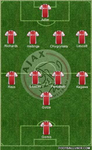 AFC Ajax Formation 2012