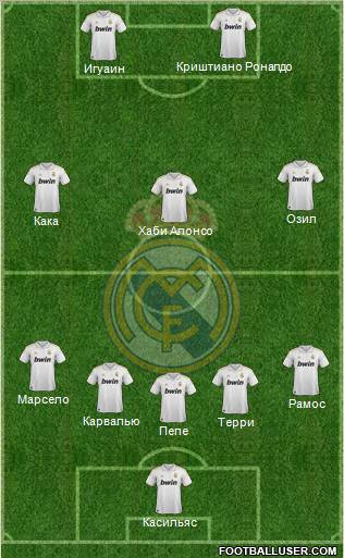 Real Madrid C.F. Formation 2012
