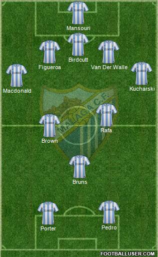 Málaga C.F., S.A.D. Formation 2012