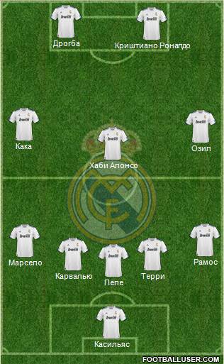 R. Madrid Castilla Formation 2012