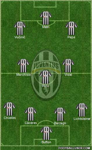 Juventus Formation 2012