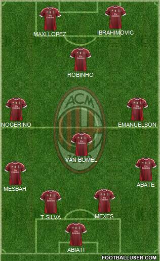 A.C. Milan Formation 2012