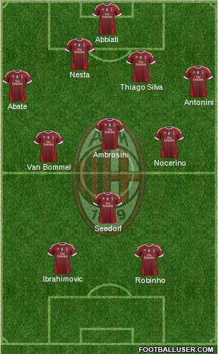 A.C. Milan Formation 2012