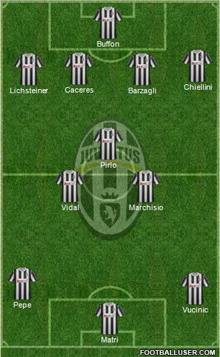 Juventus Formation 2012