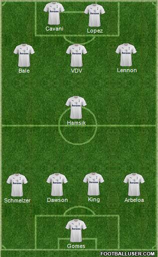 Tottenham Hotspur Formation 2012