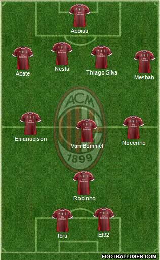 A.C. Milan Formation 2012