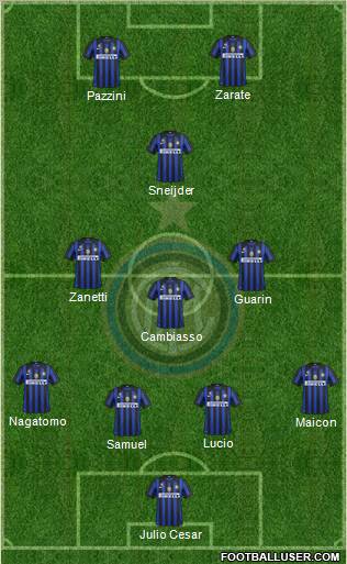F.C. Internazionale Formation 2012
