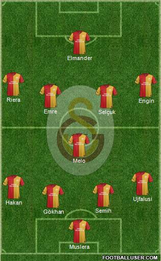 Galatasaray SK Formation 2012
