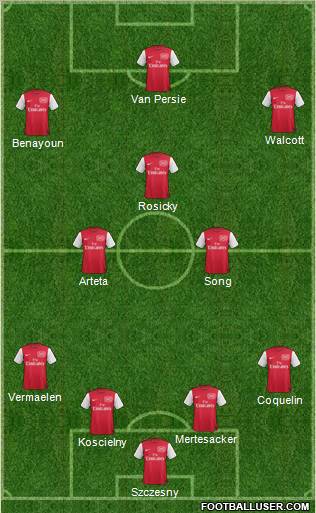 Arsenal Formation 2012