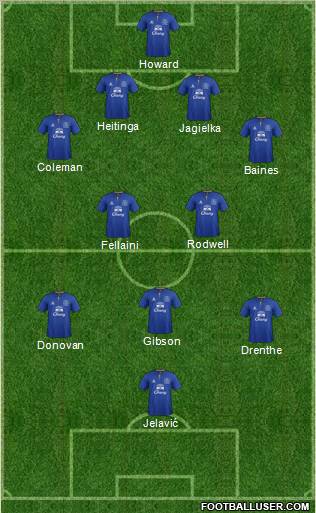 Everton Formation 2012