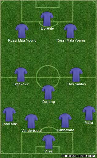 Champions League Team Formation 2012