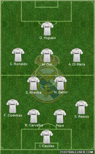 Real Madrid C.F. Formation 2012