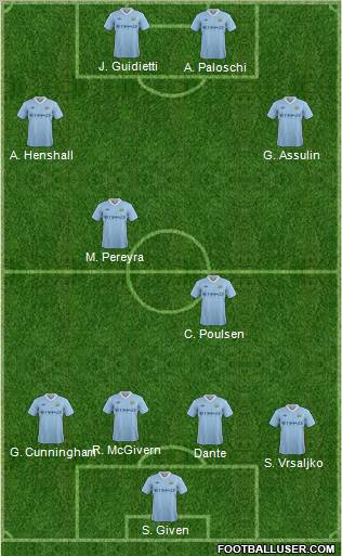 Manchester City Formation 2012