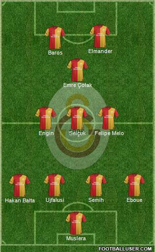 Galatasaray SK Formation 2012