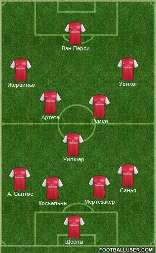 Arsenal Formation 2012