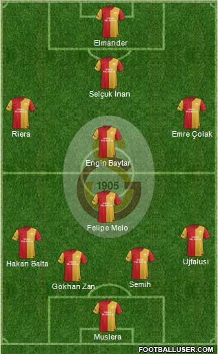 Galatasaray SK Formation 2012
