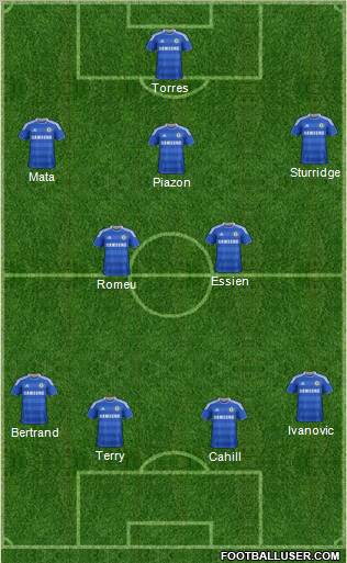 Chelsea Formation 2012