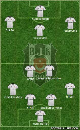 Besiktas JK Formation 2012