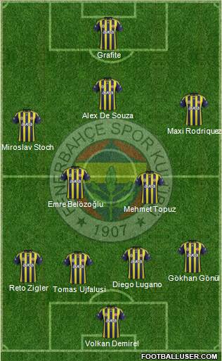 Fenerbahçe SK Formation 2012