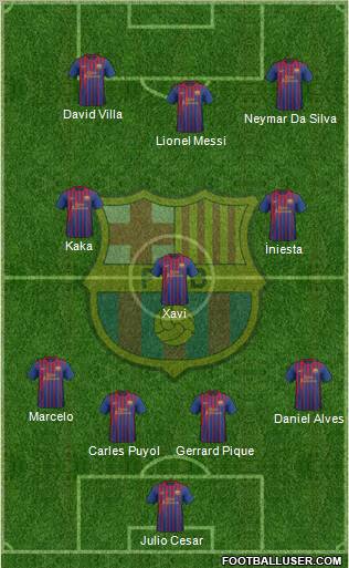 F.C. Barcelona Formation 2012