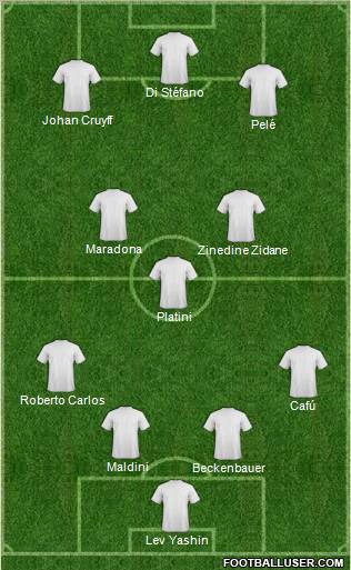 Dream Team Formation 2012