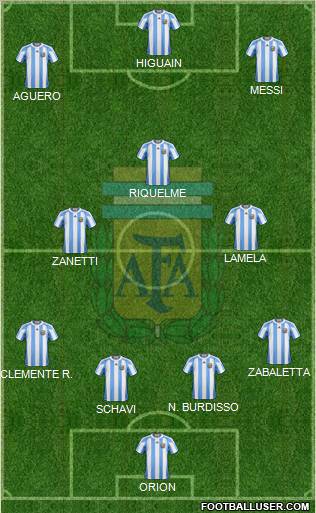 Argentina Formation 2012