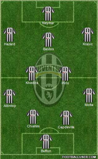 Juventus Formation 2012