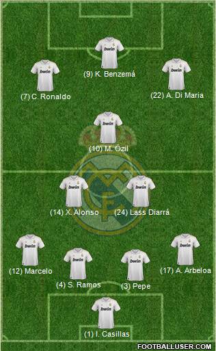 Real Madrid C.F. Formation 2012