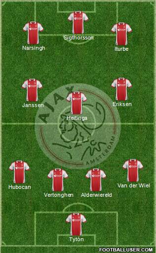 AFC Ajax Formation 2012
