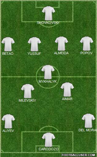 Fifa Team Formation 2012